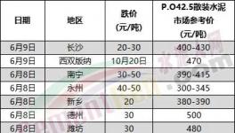 大降155元/噸！海螺水泥“出手”！