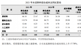 開打！海螺、紅獅、天山“打擂”！