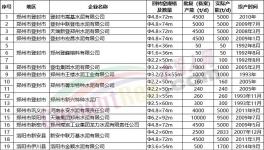 “爆庫”！緊急停產20天！大跌150元/噸！