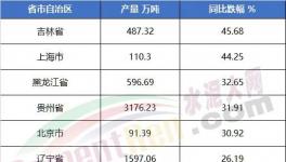 太懸殊！海螺水泥工資發布！