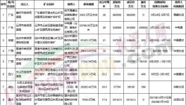 買！買！買！海螺、中建材、華潤、華新“搶礦”！