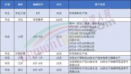 表態(tài)！海螺不建新產(chǎn)能！錯(cuò)峰停產(chǎn)是“偽命題”！