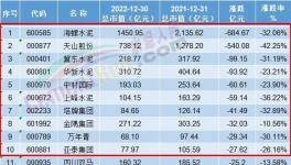 重磅！十大“最慘”水泥廠發布！