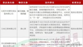 串標！30家企業(yè)被拉黑！水泥廠采購的“內(nèi)幕”！