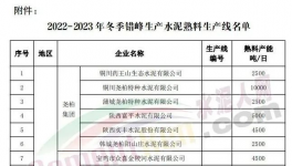 停產(chǎn)結(jié)束！1000多家水泥廠集中開窯！