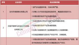 稽查！停產(chǎn)整頓！海螺、金峰、高爭等水泥廠被點名！