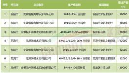 超產！“批小建大”！水泥產能“失控”！