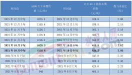揭秘！水泥市場慘淡！真相竟是……