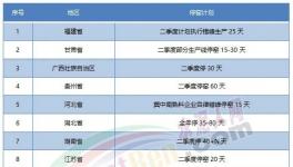 “炸鍋”！水泥價格“亂戰”！跌回15年前！