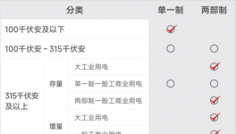 預警！“限電”開始了！多省水泥大面積停產！