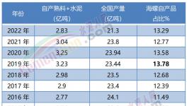 震撼！海螺“全區(qū)”盈利！“秒殺”所有競爭對手！