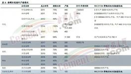 交“保護費”！禁銷水泥！海螺、紅獅水泥項目“受挫”！