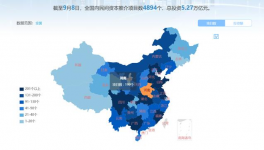 總投資58783.3億元！7928個(gè)重點(diǎn)項(xiàng)目全速推進(jìn)！