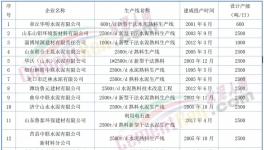 動真格！600多條水泥生產線！關停時間發布！