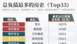 蔓延！“連環雷”！相當于30個恒大！多行業陷“踩踏”！