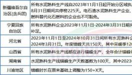 太難！水泥廠扎堆股權轉讓！新建產能“停不下來”！