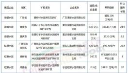 “成本戰”打響！海螺、紅獅、華潤、冀東“出手”！