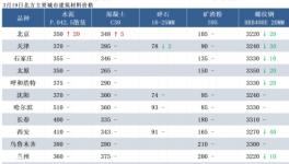 山西省2025重大項目建設年行動方案